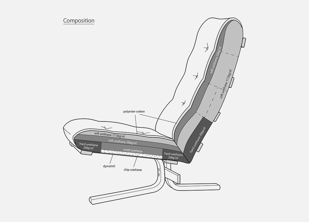 26 cushion
